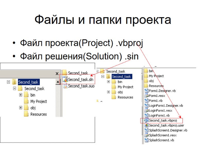 Файлы и папки проекта Файл проекта(Project) .vbproj Файл решения(Solution) .sin
